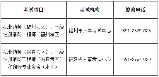 福州、福建省直考區(qū)2022年①級注冊消防工程師考試暫停舉行